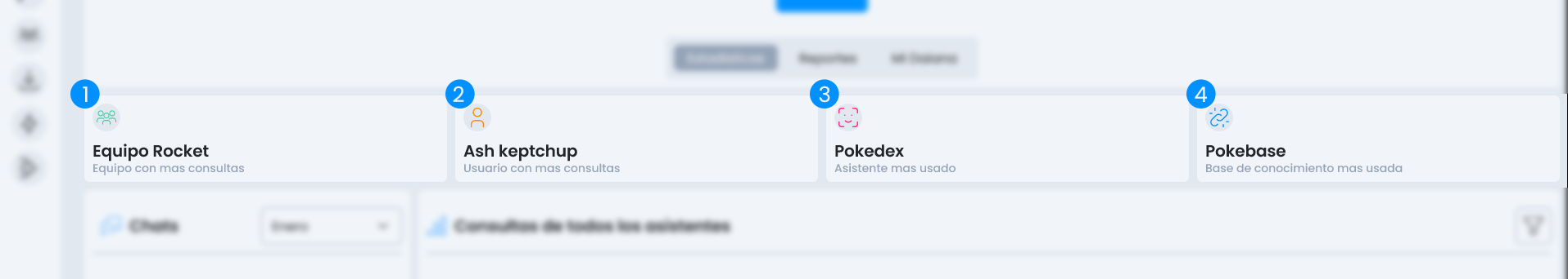 top usuarios