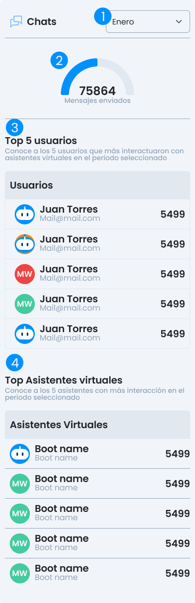 top usuarios