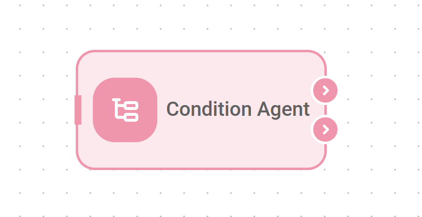 AgentFlow V2